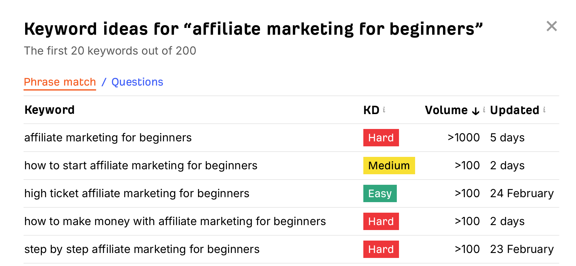 Free keywords research tool